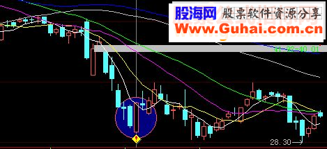 大智慧阳包高源码选股通达信通用贴图