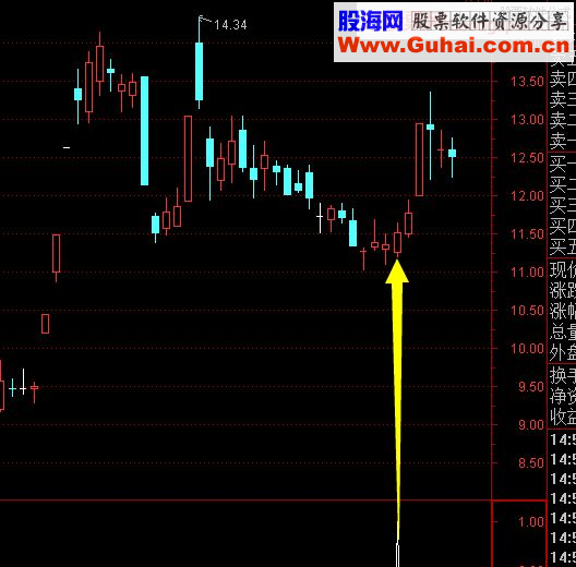 通达信短线密钥 (指标 副图/选股贴图) 无未来