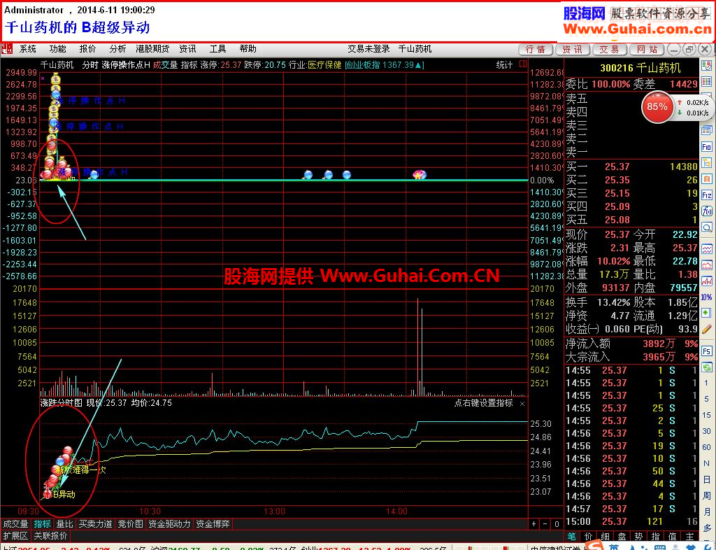 石榴裙下的秘密——大牛股的拉升前兆揭秘之二