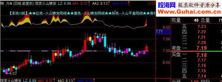通达信《观赏火山喷发》主图指标公式