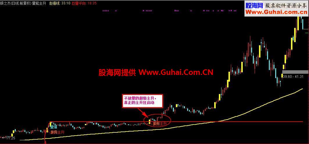通达信量能主升捕捉黑马主图公式