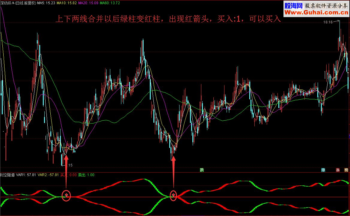 通达信在时空隧道中把握关键节点指标 副图/选股源码贴图无未来