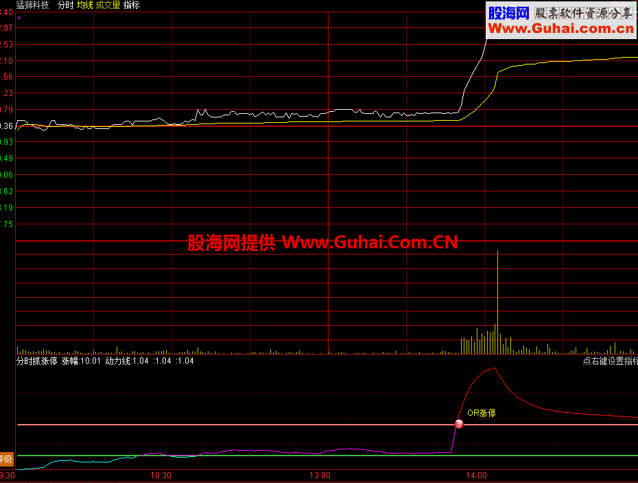 擒涨停指标 分时抓涨停副图公式