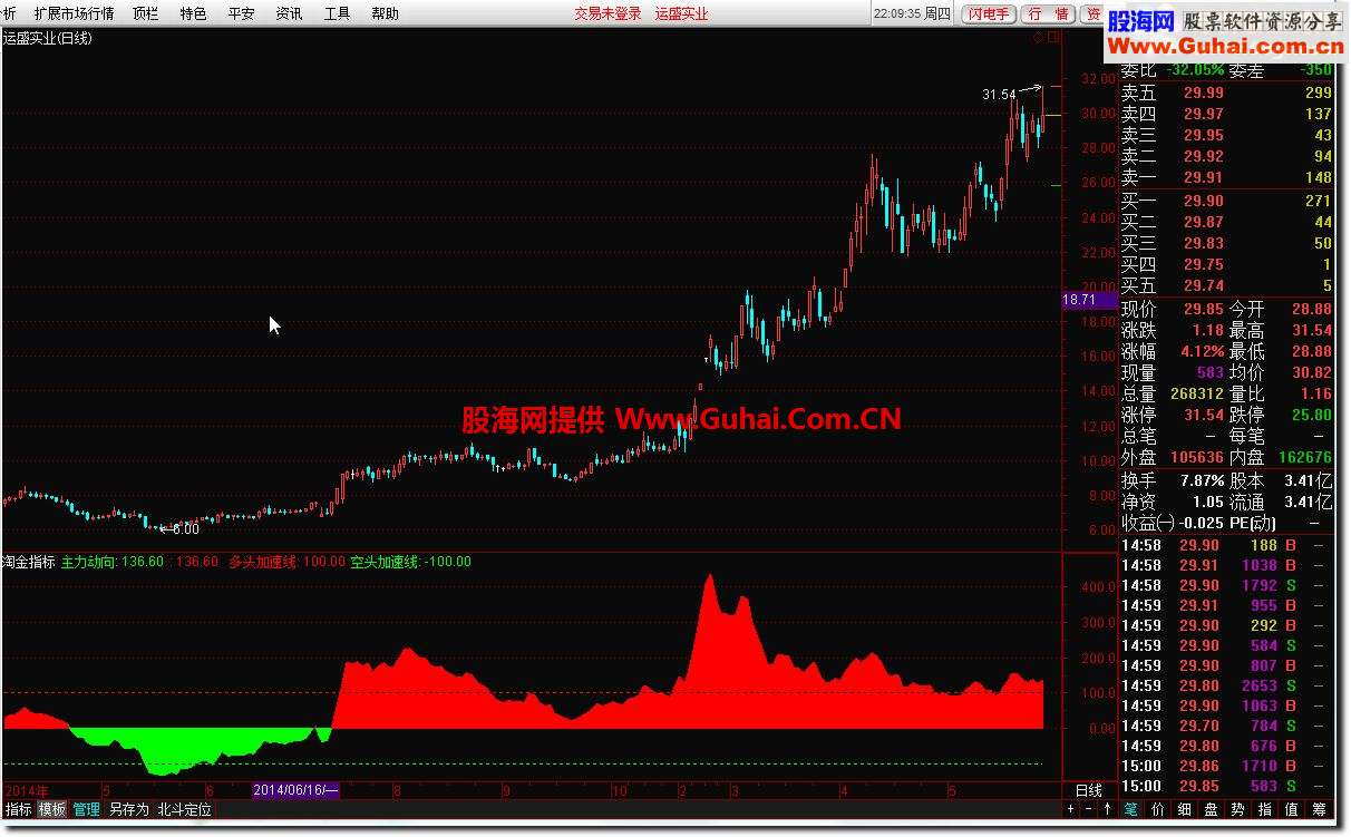 通达信淘金指标