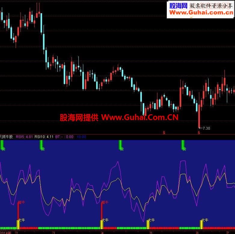 通达信绝对牛X源码附图