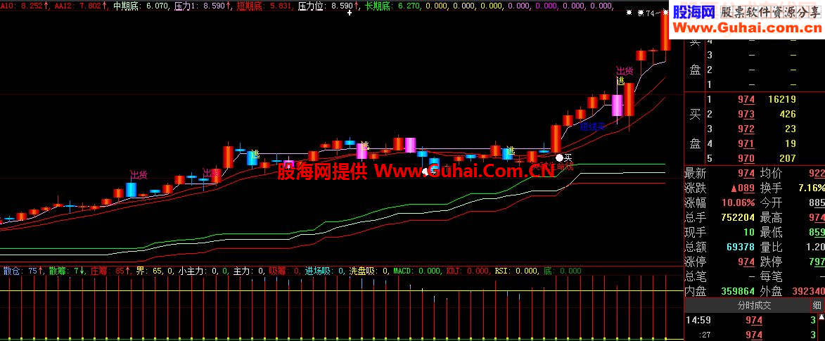 大智慧傻瓜式买卖指标公式副图