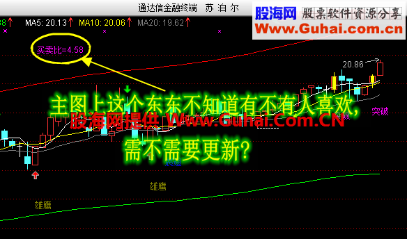 独醉资金排序指标  (鉴于调整市道,连夜赶制)