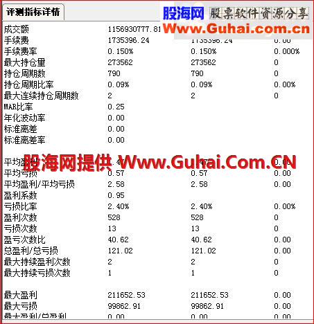 通达信金钻经短线实盘验证2天10%5天20%30%成功率均达98%（指标选股/副图  贴图）