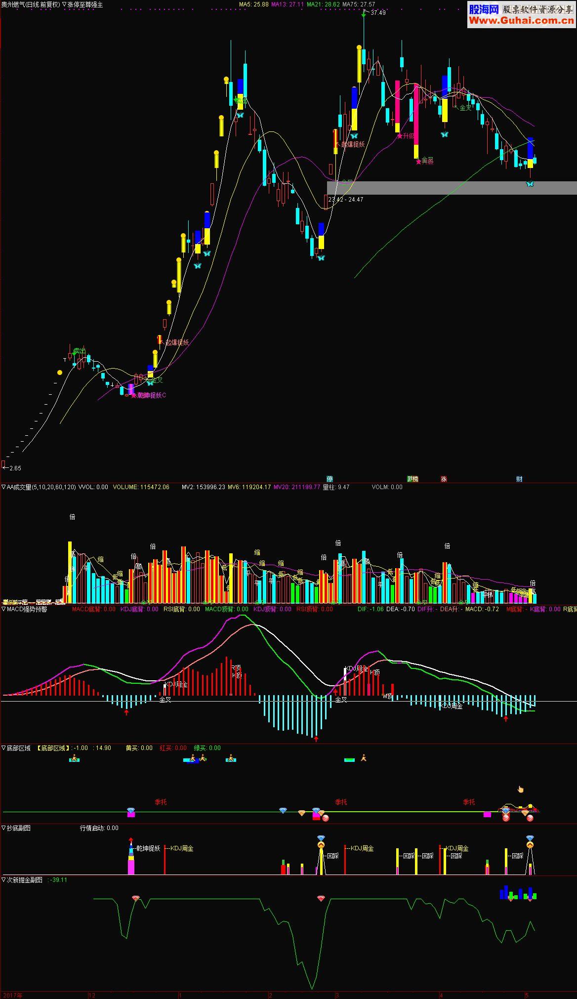通达信次新掘金指标副图贴图