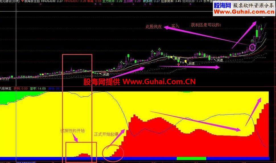 通达信神龙崛起公式 一个非常棒的指标