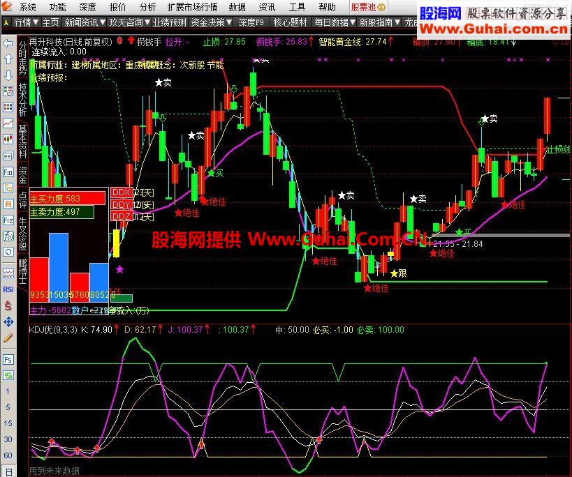 通达信KDJ优化副图源码