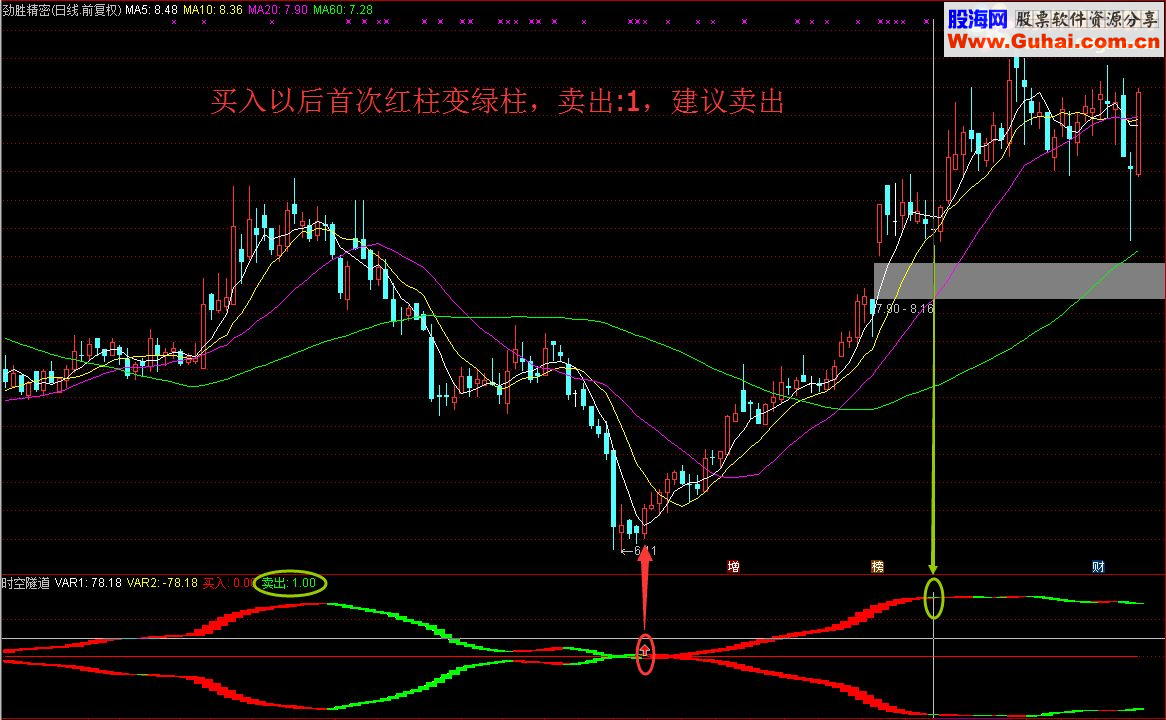 通达信在时空隧道中把握关键节点指标 副图/选股源码贴图无未来