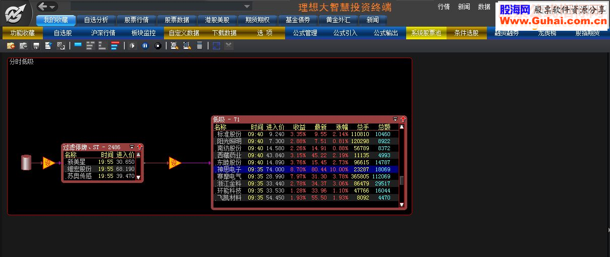 分时底吸【源码 副图/预警 通达信 大智慧（含股票池）】