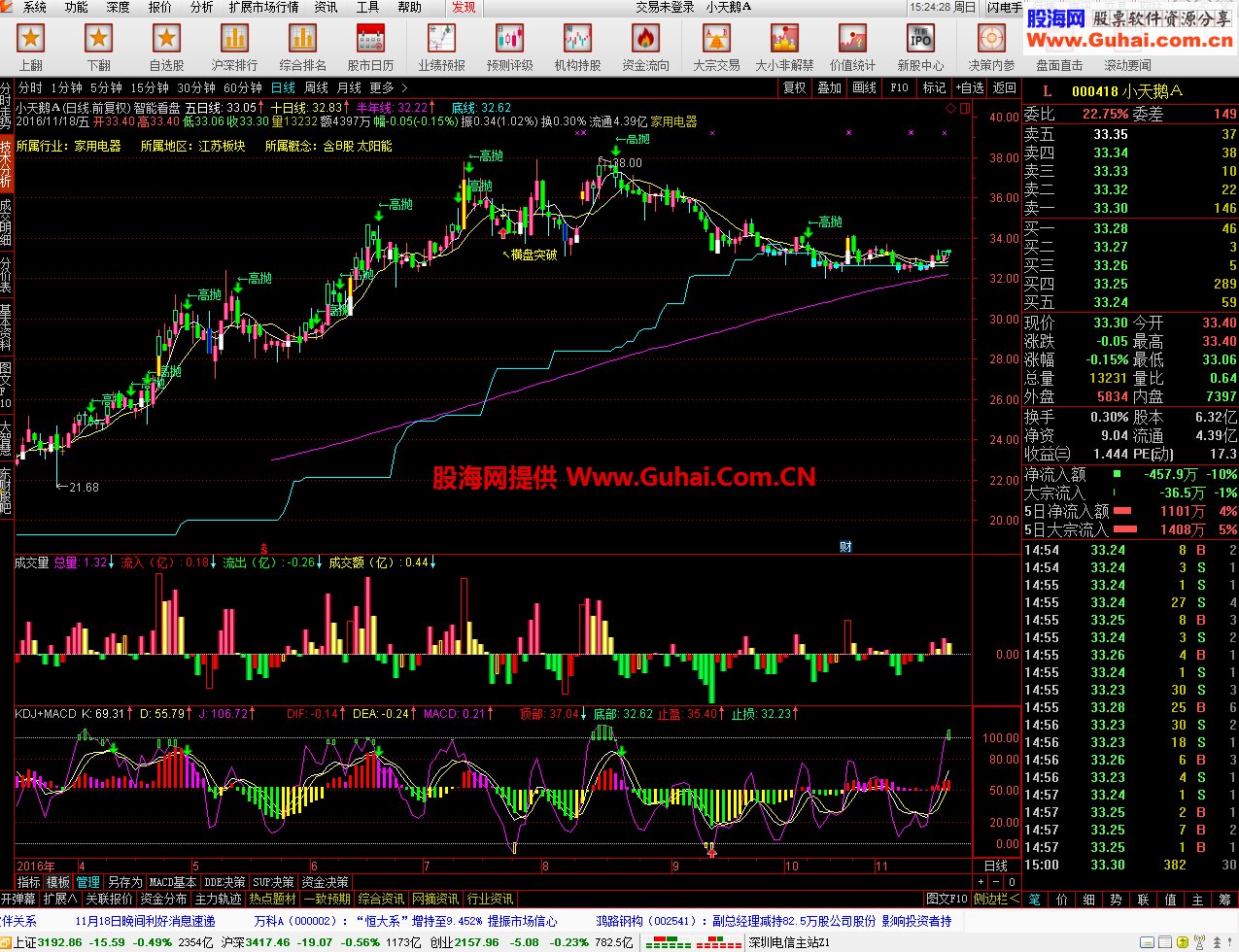 通达信通赢版V7.31+图文顶栏资讯整合版 小散777-V 