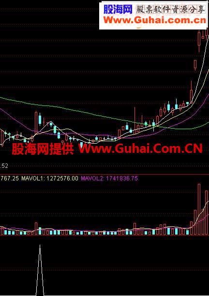 选股指标今天最低价是对子数