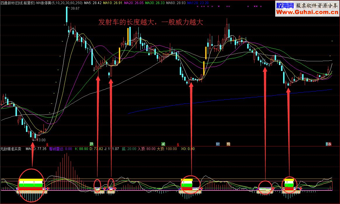 像导弹发射车一样的无敌精准买卖（指标 副图 通达信 贴图 源码 未加密）无未来