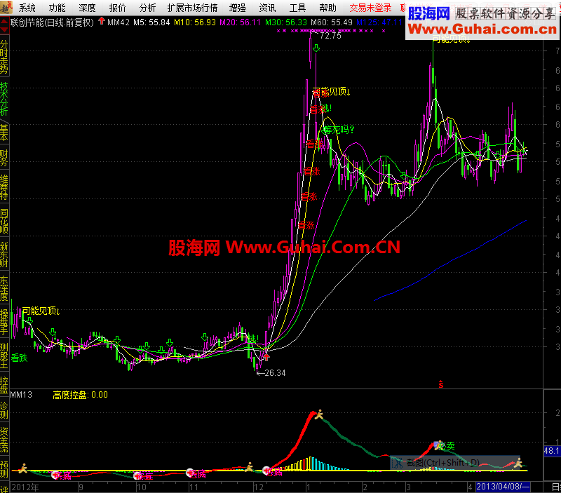 通达信可能顶底指标公式 