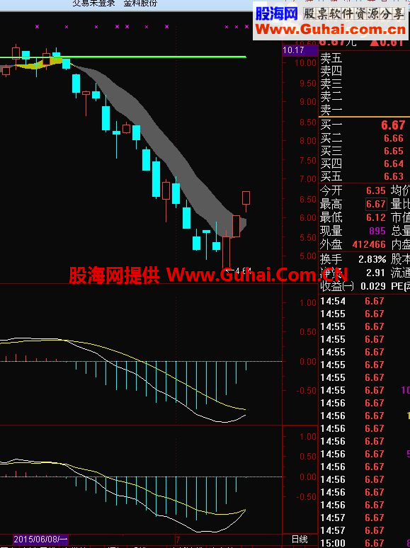 通达信MACD幅图指标 进化之一