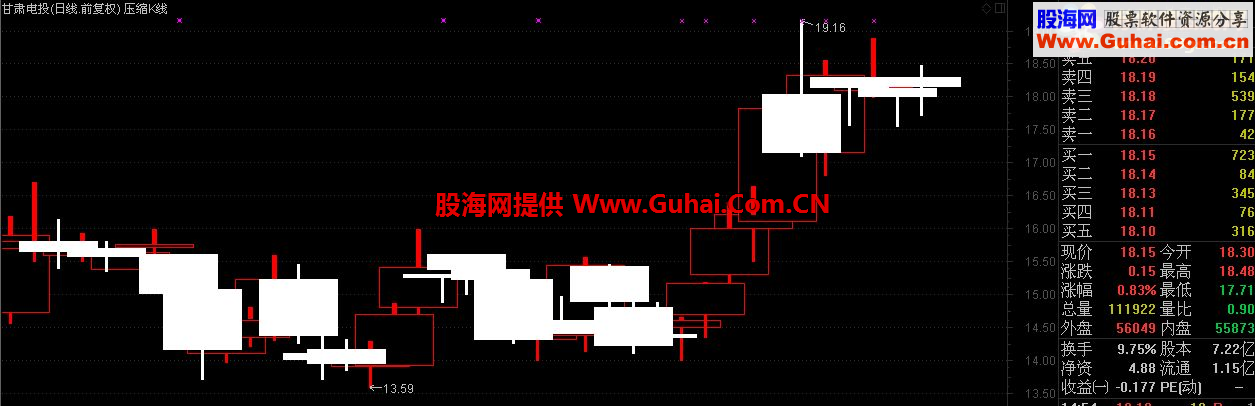 通达信压缩K线主图公式
