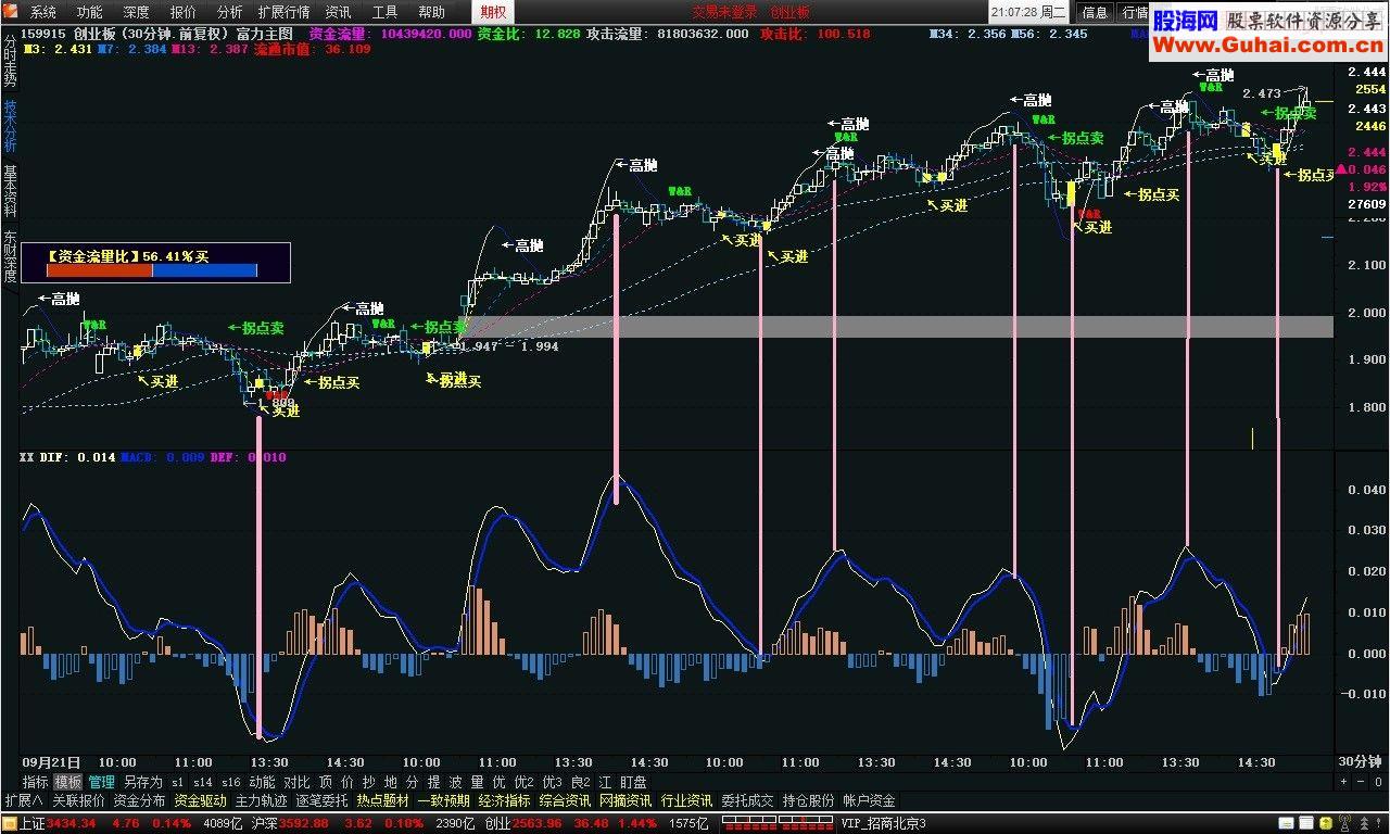 通达信短线用MACD副图指标