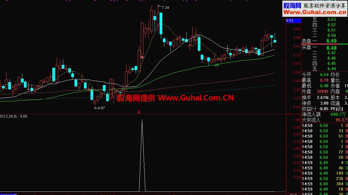 要就涨停选股公式