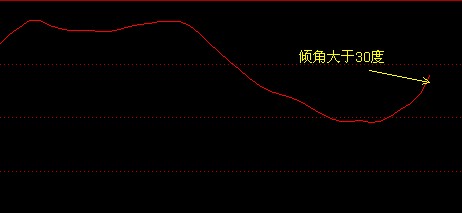 主力追踪线指标公式附选股公式