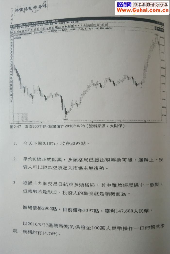 正宗原版《把传统K线丢掉》书中的平均K线图(Heikin-Ashi) 平均足