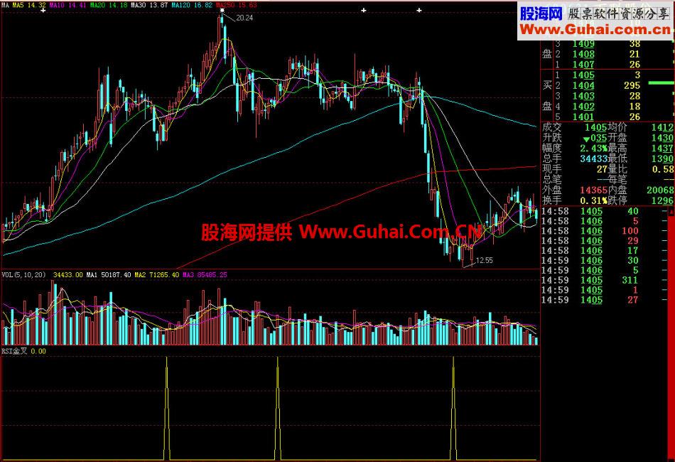 大智慧RSI金叉副图指标