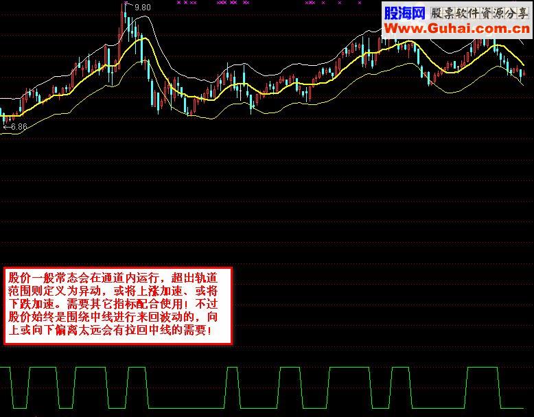 通达信股价运行轨道源码附图