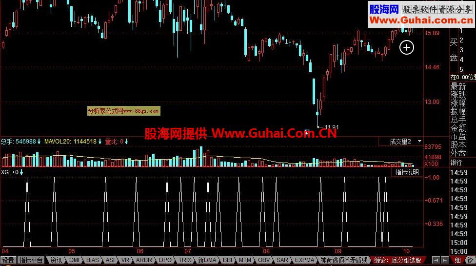 同花顺缠论底分型选股公式