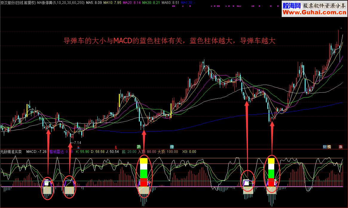 像导弹发射车一样的无敌精准买卖（指标 副图 通达信 贴图 源码 未加密）无未来