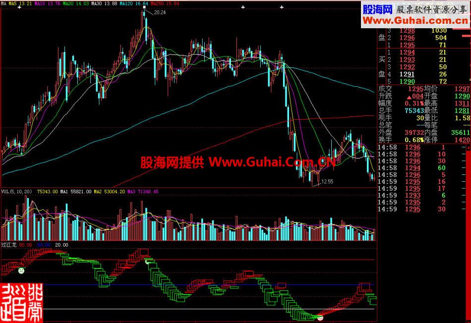 大智慧过江龙副图指标