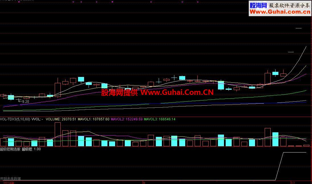 通达信超级短期选股指标 MACD 机买 主力差 超级短