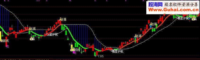 通达信福星送福源码主图贴图通达信机构版软件指标
