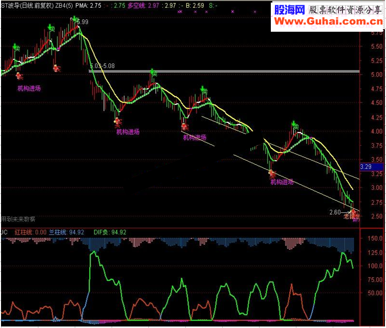 通达信明明白白跟庄建仓源码