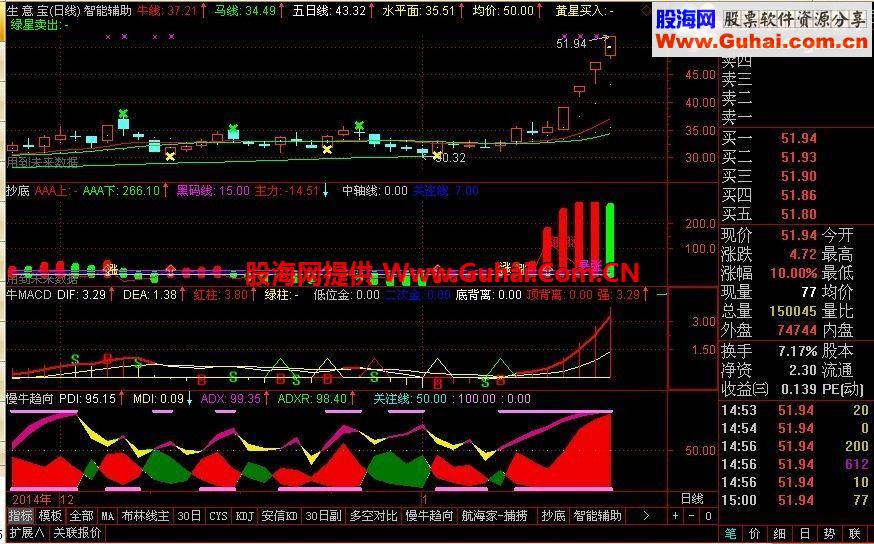 通达信黑马趋向指标 源码