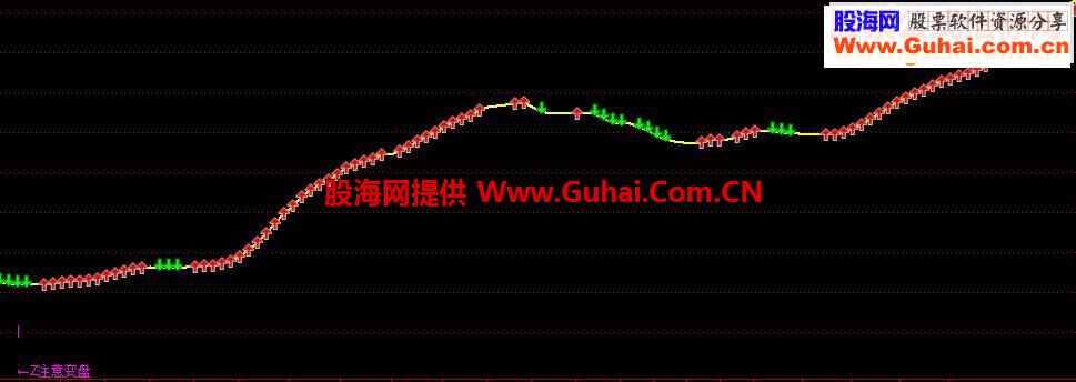 重磅出击：发一个本人视为珍宝的指标（逃顶抄底）及其选股公式助你股市一臂之力