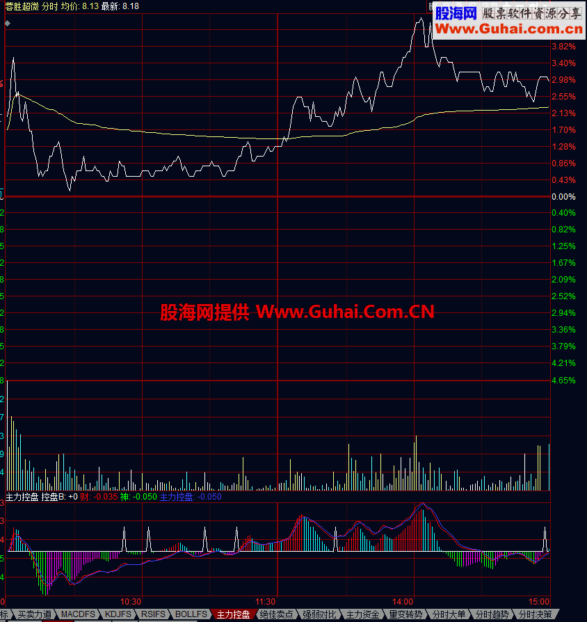 主力控盘 同花顺分时指标