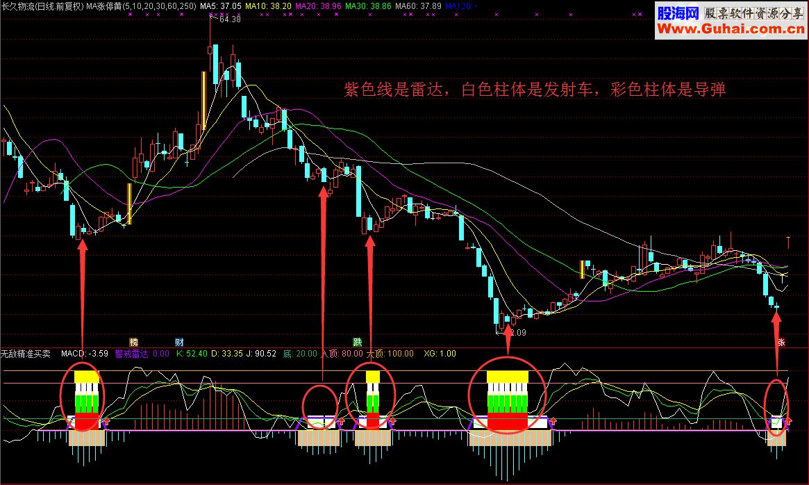 像导弹发射车一样的无敌精准买卖（指标 副图 通达信 贴图 源码 未加密）无未来