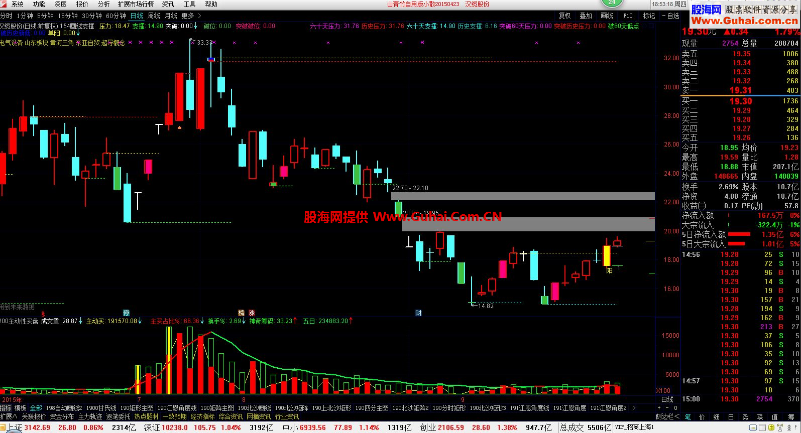 通达信154画线支撑主图指标公式