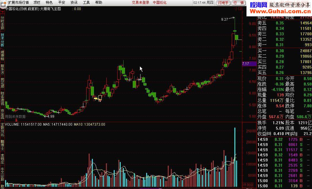 UP系列－大雁南飞主图指标公式