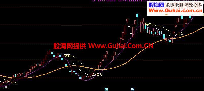 通达信三线粘合加生命线指标公式
