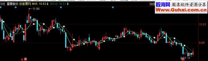 同花顺均线超短买卖主图源码