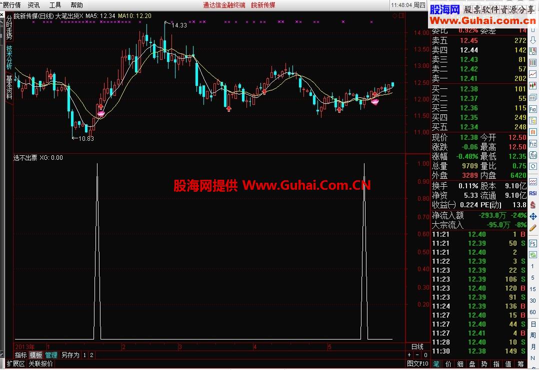 准确极高，但是信号极少 选股公式