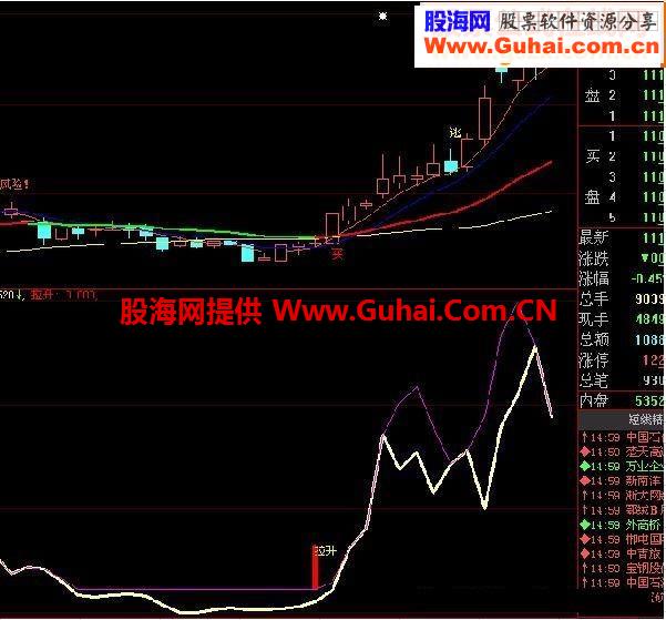 大智慧【主力出货】源码附图