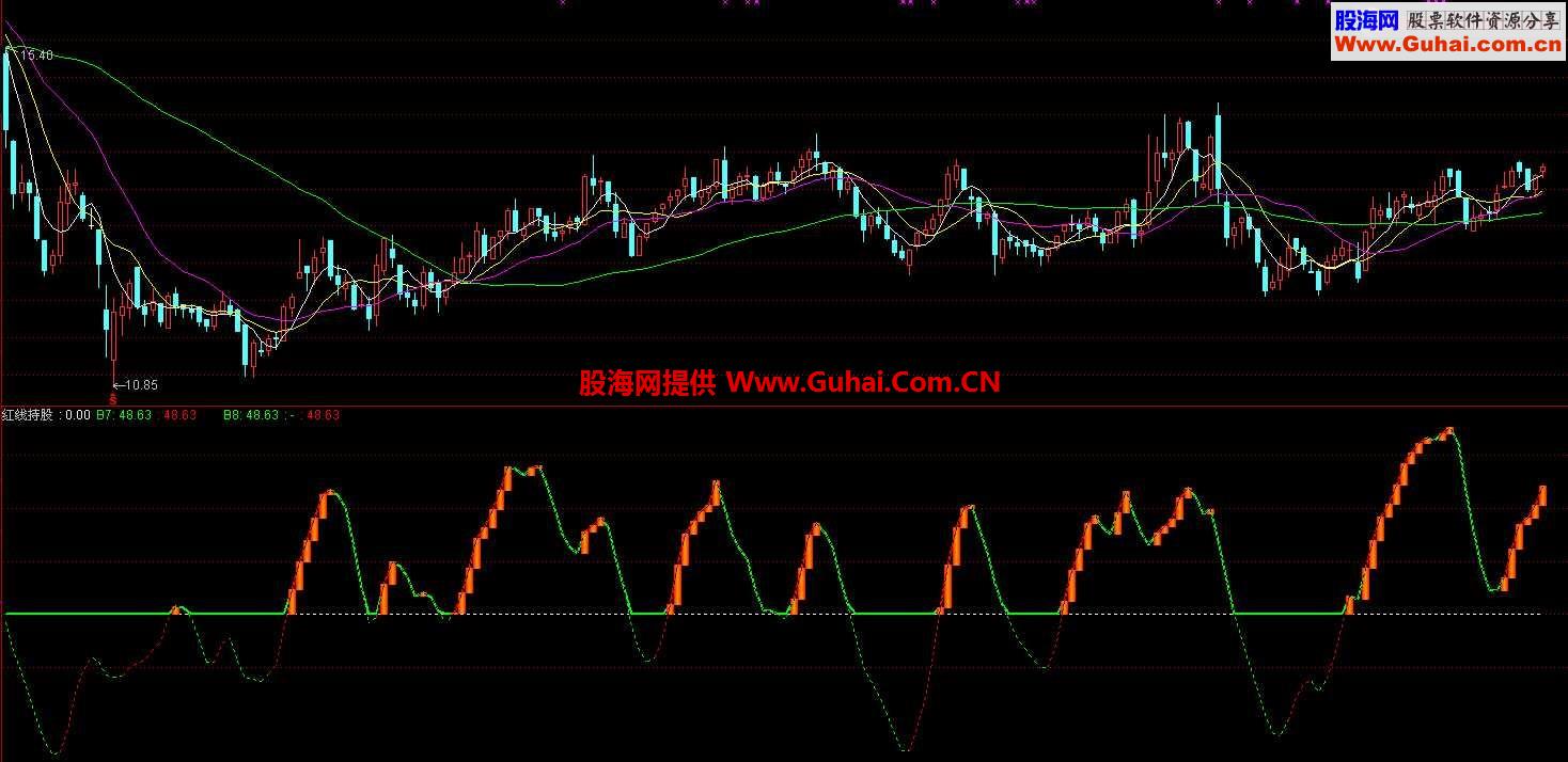 通达信红线持股副图 源码 用他做波段买卖 不会吃亏