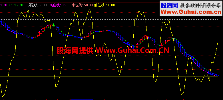 通达信波段监控公式