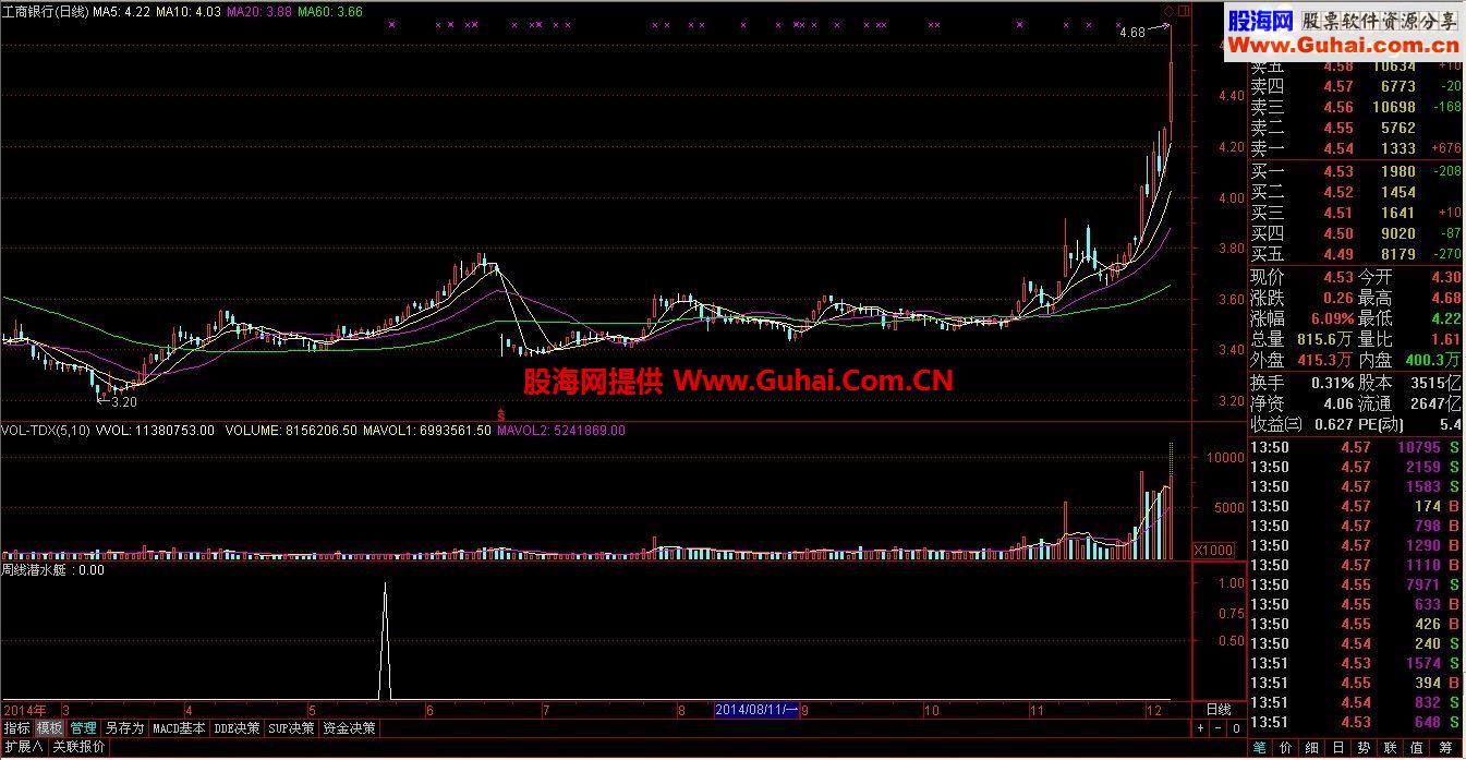通达信周线潜水艇公式