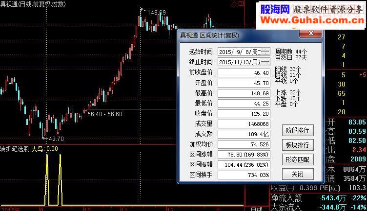 通达信转折笔选股 (源码选股副图  贴图)