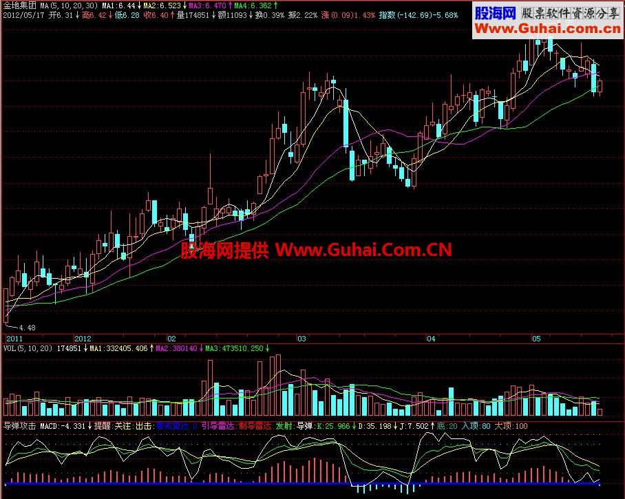 飞狐导弹攻击副图指标